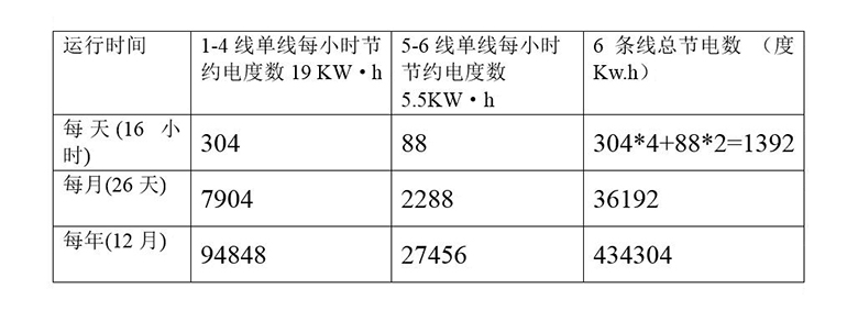 茅臺白酒風(fēng)刀干燥系統(tǒng)節(jié)能改造方案