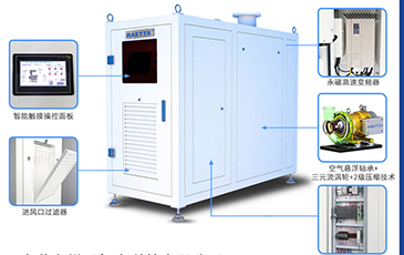 空氣懸浮風機的基本運作與污水處理領(lǐng)域的應用價值